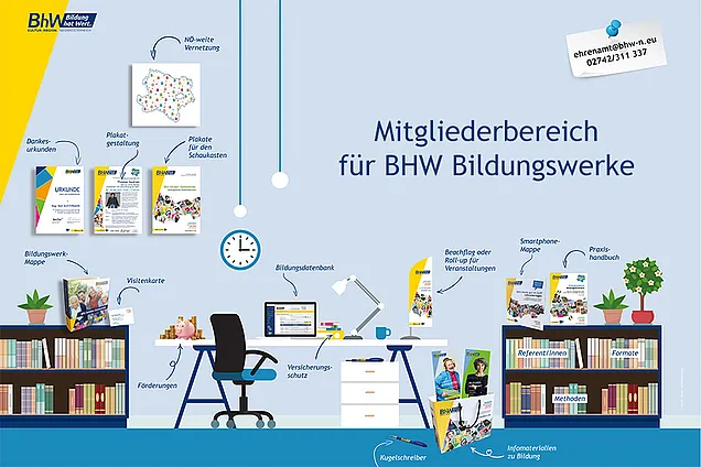 Ein illustriertes Büro mit BhW Produkten und Infos, als Hinweis auf den Mitgliederbereich für BHW Bildungswerke